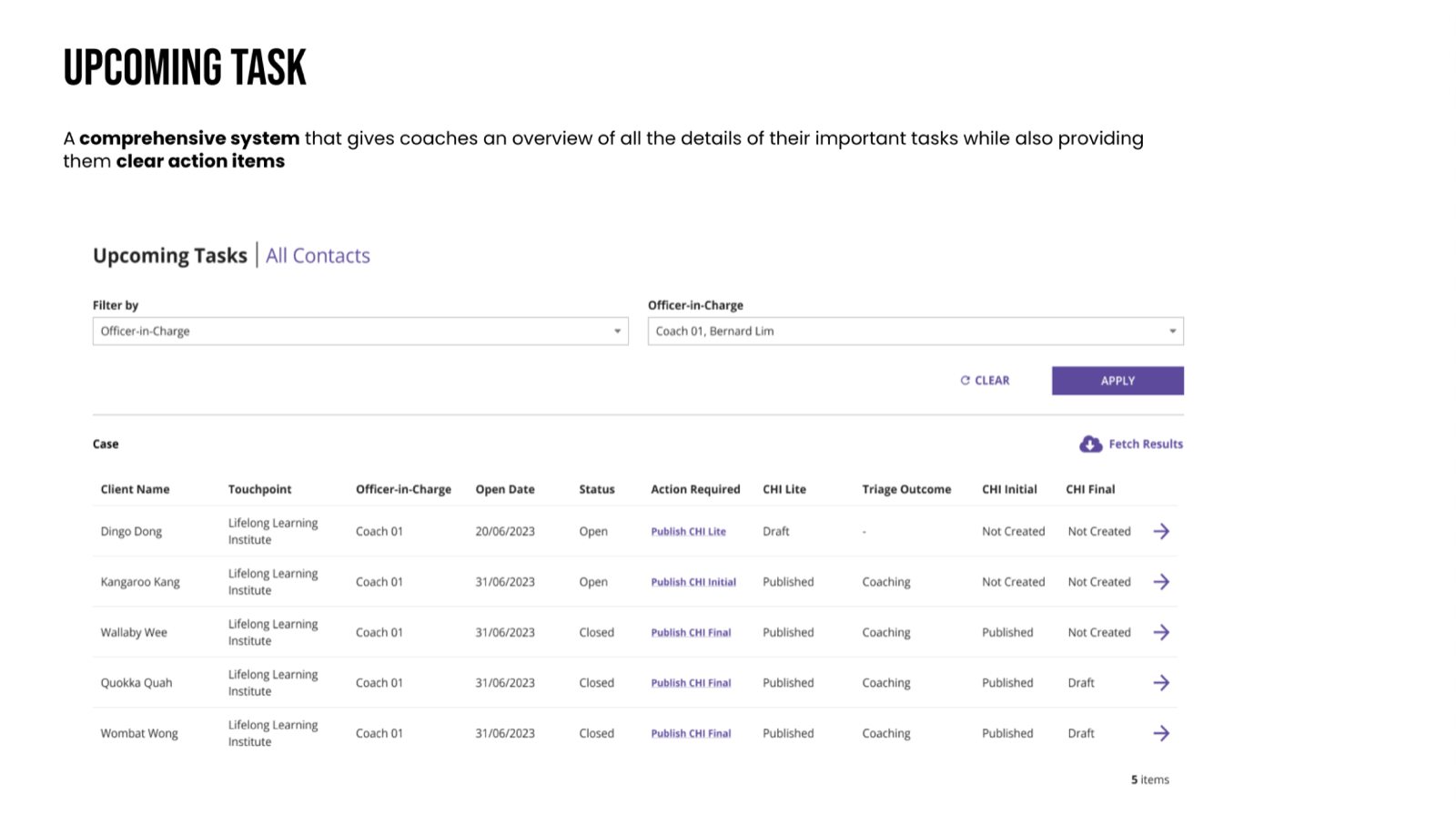 Task management dashboard showing upcoming tasks and banner system